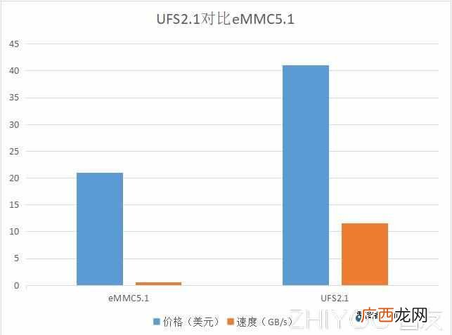 全面解说其含义 手机的闪存是什么意思