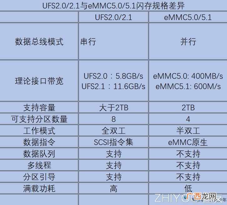 全面解说其含义 手机的闪存是什么意思