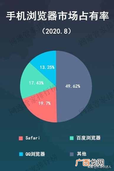 曝光市场份额最大的浏览器 浏览器市场份额最大的是什么浏览器