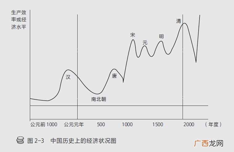 深析三国后历史发展细则 三国之后的历史发展