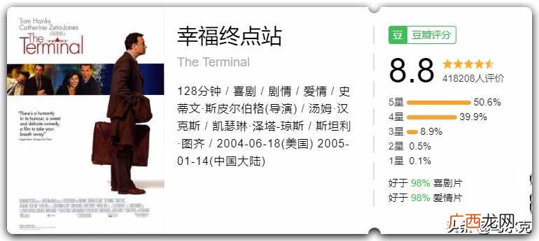 众人力推的10部搞笑电影  2020年最近搞笑的电影有哪些