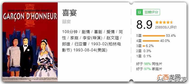 众人力推的10部搞笑电影  2020年最近搞笑的电影有哪些