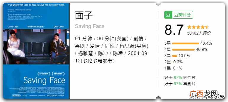 众人力推的10部搞笑电影  2020年最近搞笑的电影有哪些