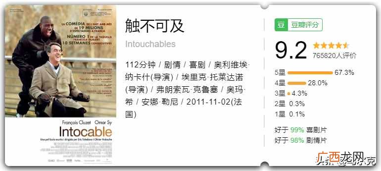 众人力推的10部搞笑电影  2020年最近搞笑的电影有哪些