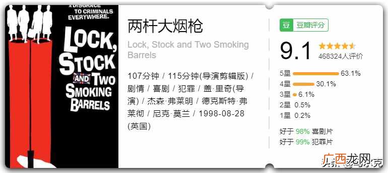 众人力推的10部搞笑电影  2020年最近搞笑的电影有哪些