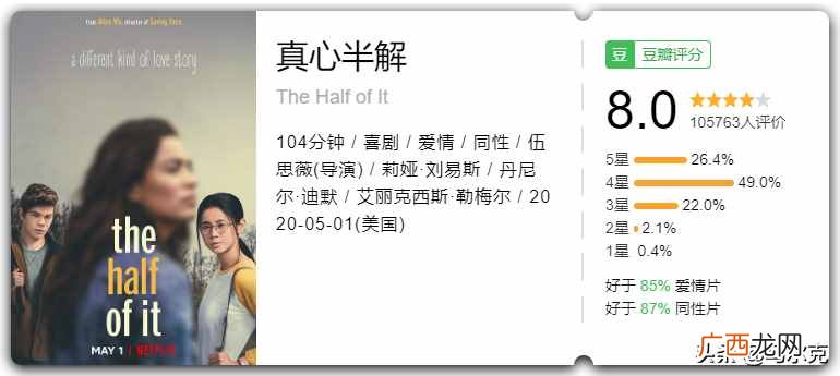 众人力推的10部搞笑电影  2020年最近搞笑的电影有哪些