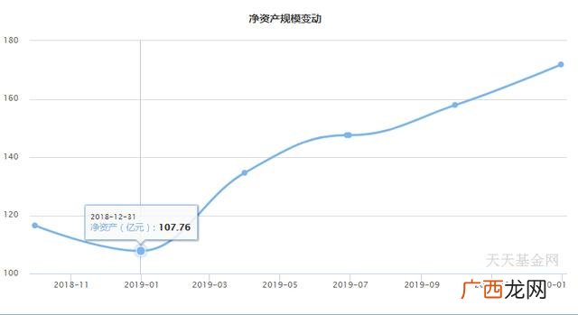 一两万可以做什么理财,一两万投资啥收益大