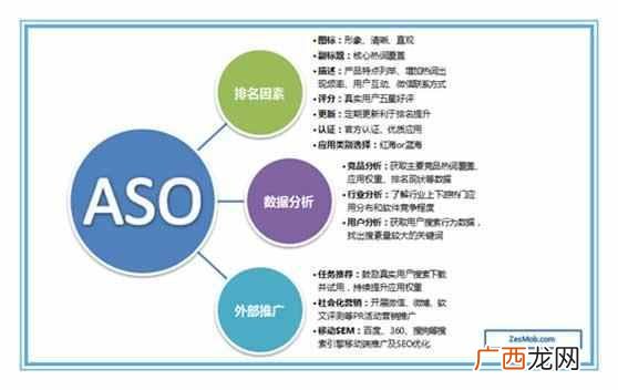 一个全新的App推广技巧 app推广技巧有哪些