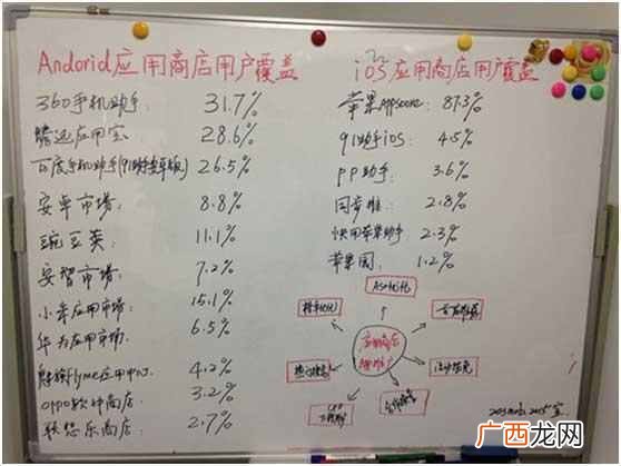一个全新的App推广技巧 app推广技巧有哪些