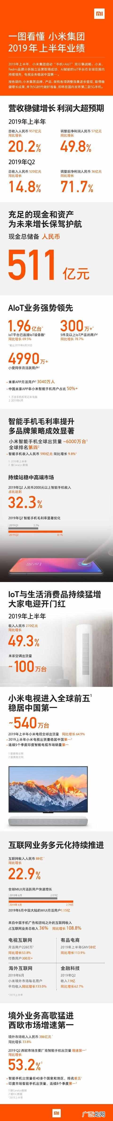 小米理财提现多久到账(小米家的综合理财平台
