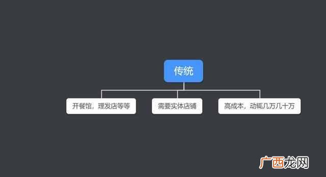 黑色收入一天赚一万 零成本创业项目有哪些