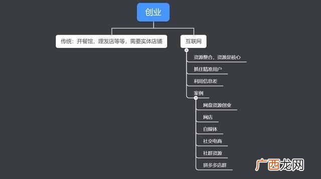 黑色收入一天赚一万 零成本创业项目有哪些