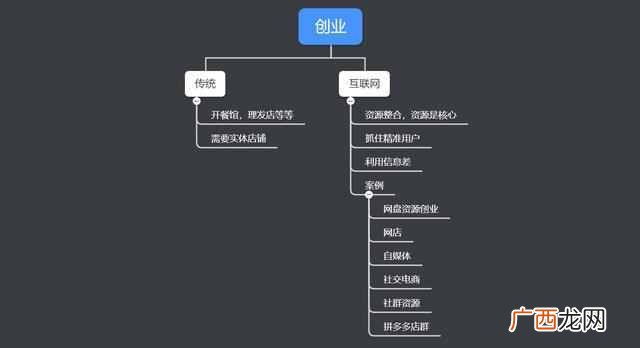 黑色收入一天赚一万 零成本创业项目有哪些