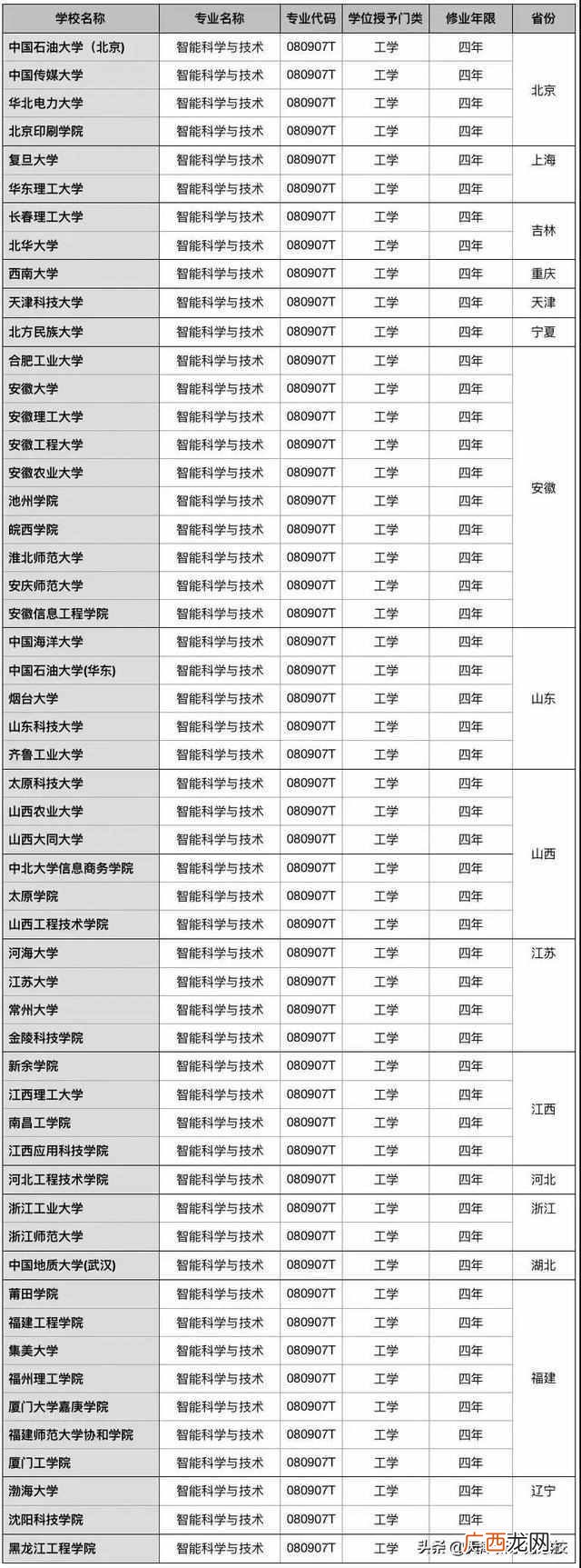开设人工智能专业大学有哪些（中国人工智能大