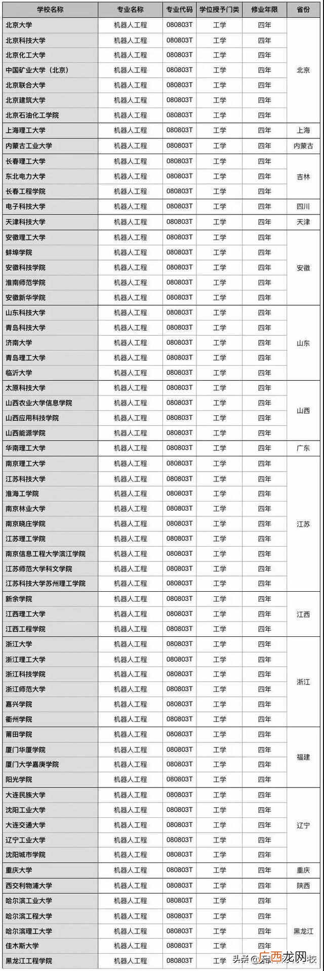 开设人工智能专业大学有哪些（中国人工智能大