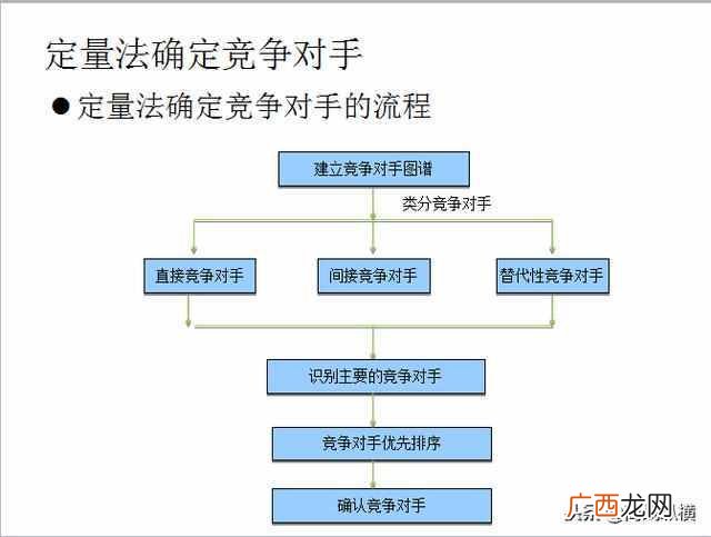 竞争对手分析模型 如何分析竞争对手