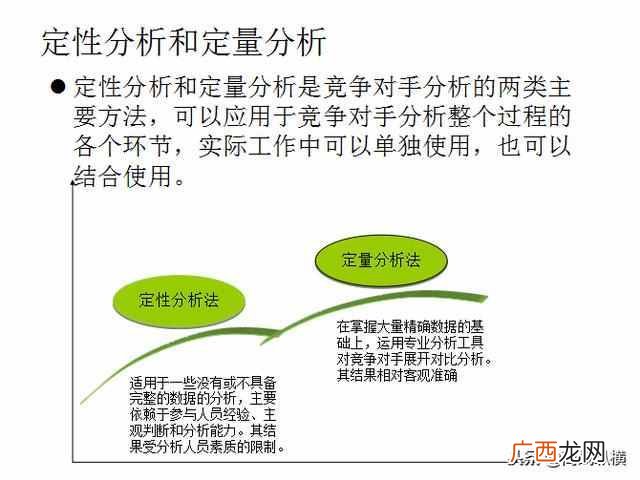 竞争对手分析模型 如何分析竞争对手