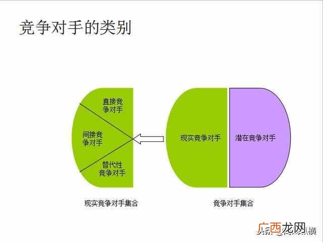 竞争对手分析模型 如何分析竞争对手