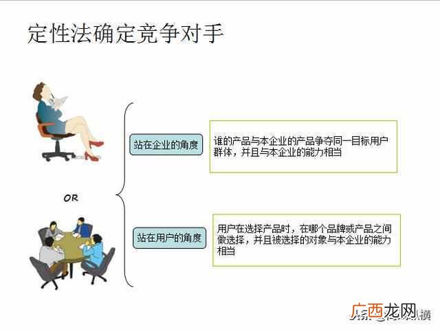 竞争对手分析模型 如何分析竞争对手