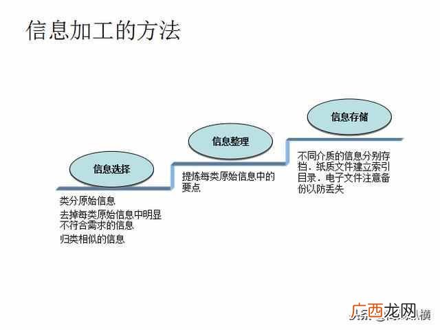 竞争对手分析模型 如何分析竞争对手