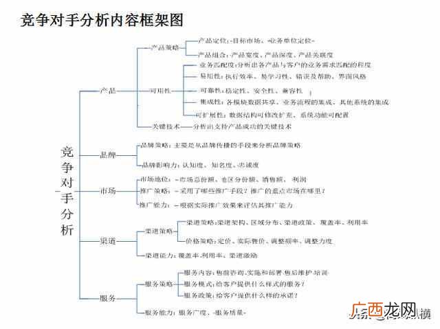 竞争对手分析模型 如何分析竞争对手