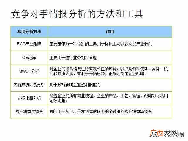 竞争对手分析模型 如何分析竞争对手