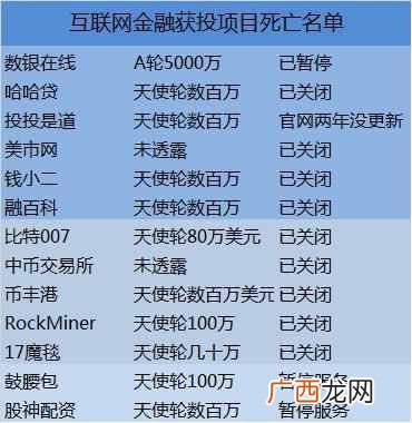 互联网金融项目有哪些（互联网金融的八大类型
