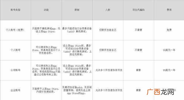 app推广注册怎么赚钱（app推广注册放单平台推荐