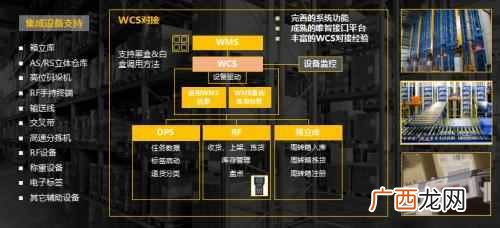 物流链云平台（物流可视化的内涵以及解决方案