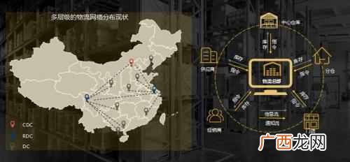 物流链云平台（物流可视化的内涵以及解决方案