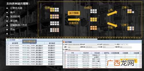 物流链云平台（物流可视化的内涵以及解决方案