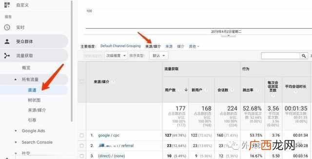 如何做seo外链（5个最快速有效的seo发外链的网站