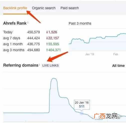 如何做seo外链（5个最快速有效的seo发外链的网站