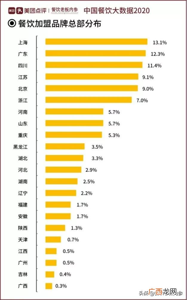 舌尖上的牛肉面加盟费多少钱,九块九连锁店加盟