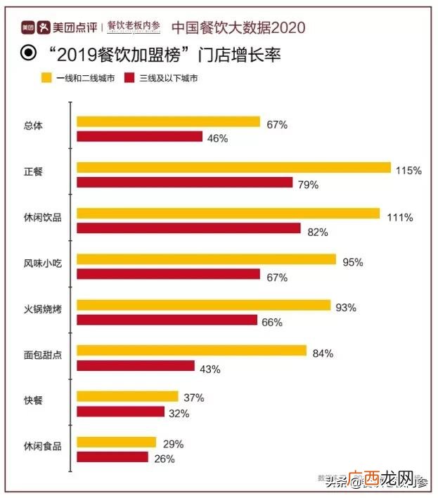舌尖上的牛肉面加盟费多少钱,九块九连锁店加盟