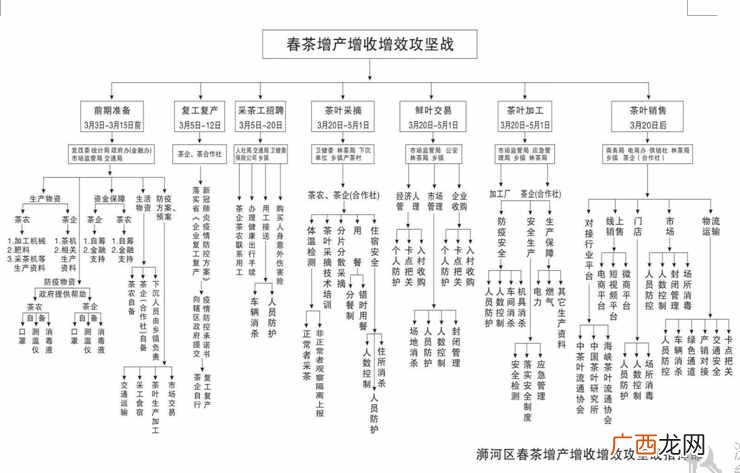 最受欢迎的郑州茶城 郑州茶城有哪些