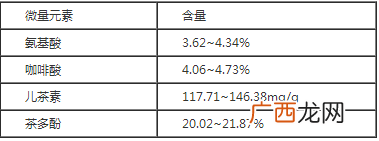 最受欢迎的郑州茶城 郑州茶城有哪些
