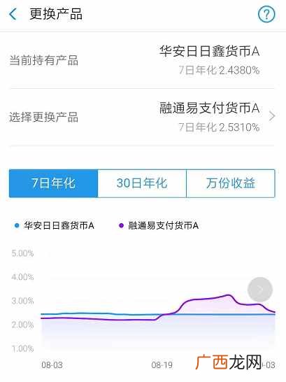 深入解说两者间的区别及联系 支付宝和余额宝的区别与联系