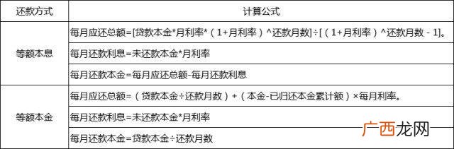 农业银行贷款10万条件 向银行贷款10万一年利息是多少