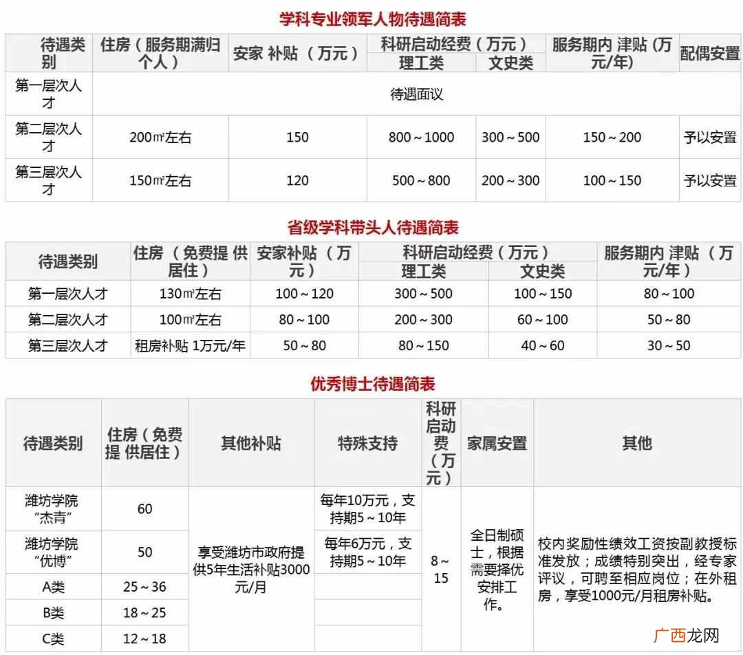 带你全面了解潍坊学院 潍坊学院怎么样好不好