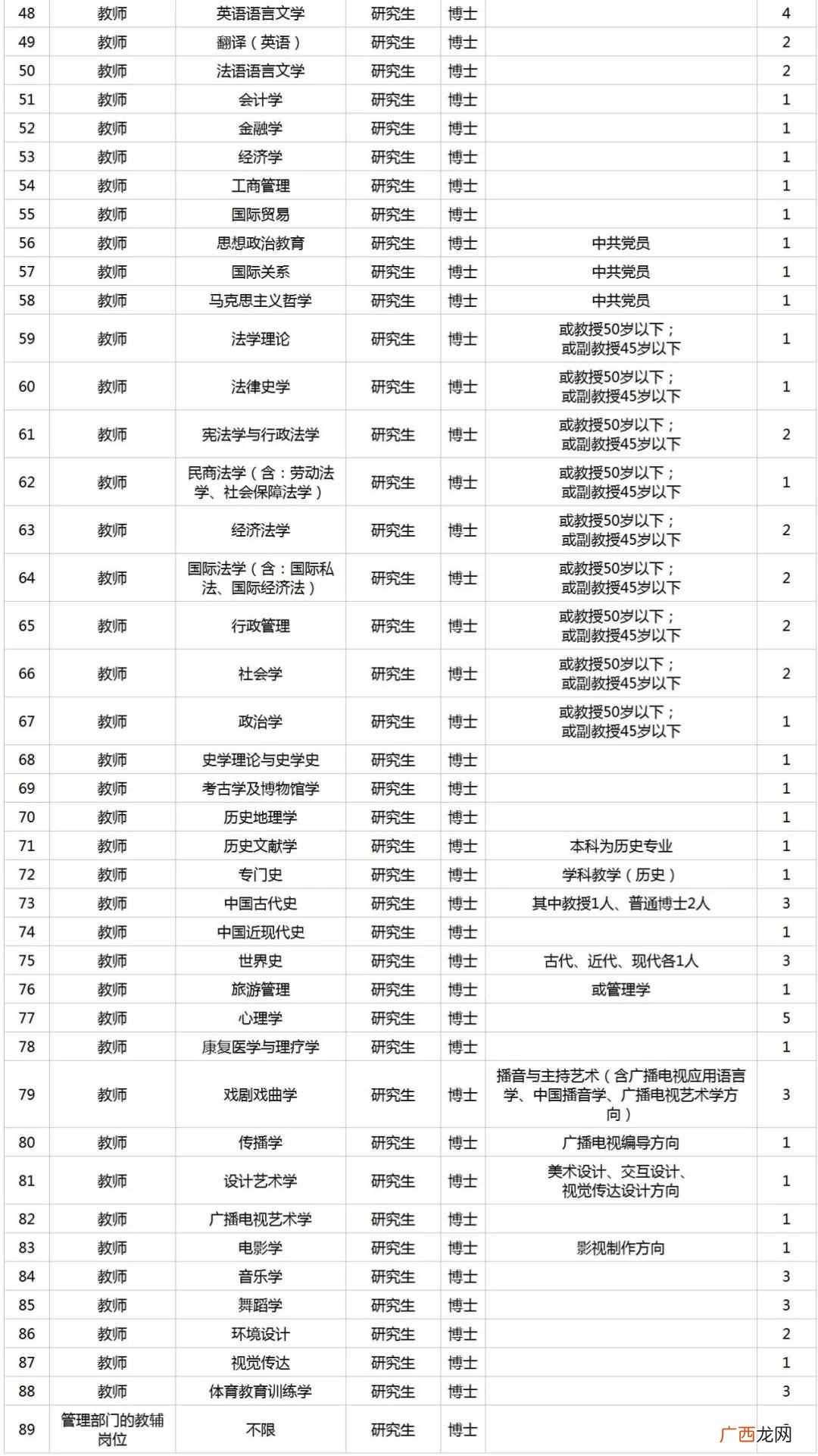 带你全面了解潍坊学院 潍坊学院怎么样好不好