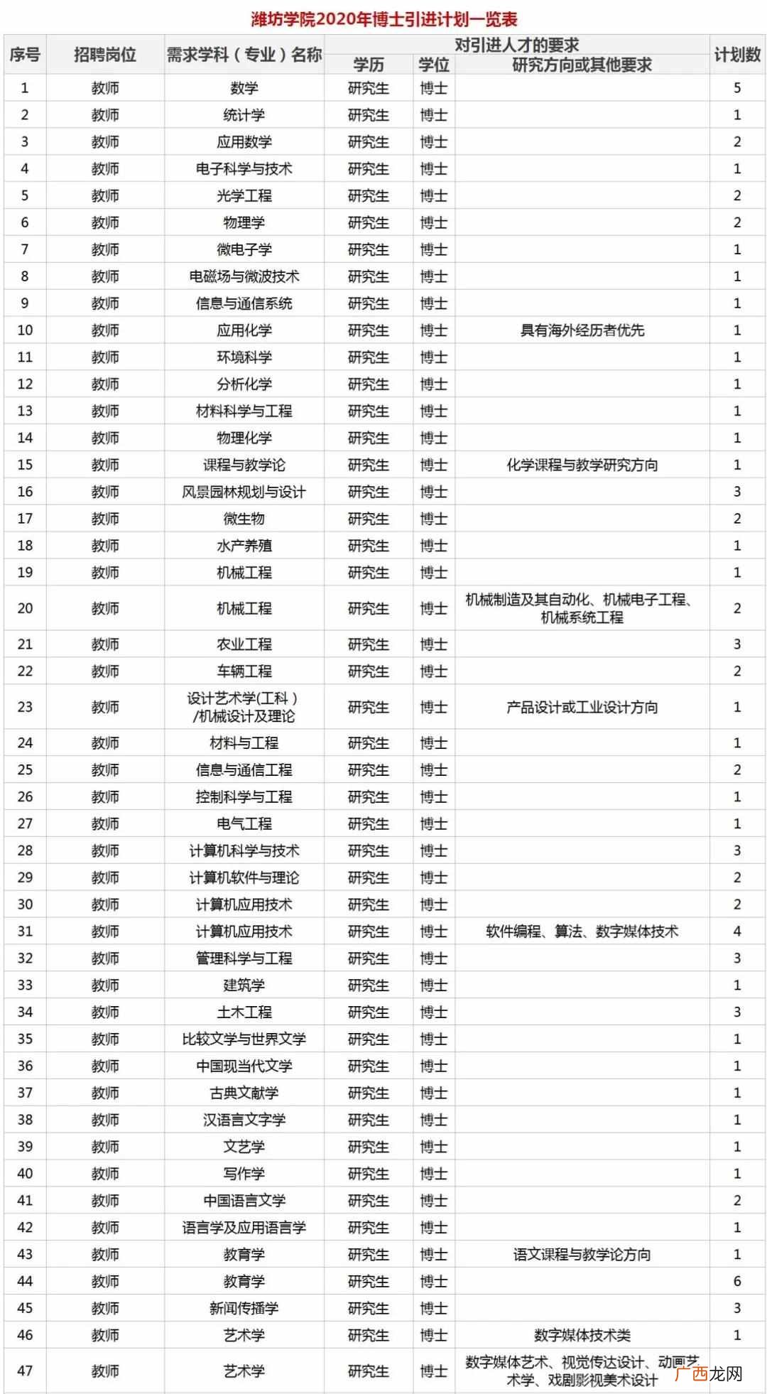 带你全面了解潍坊学院 潍坊学院怎么样好不好