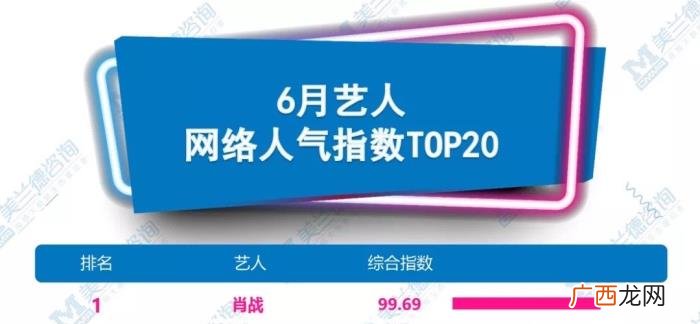 肖战微博年度影响力人物,肖战超话影响力破3亿