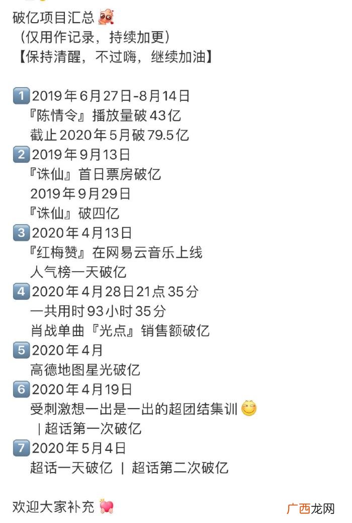 肖战微博年度影响力人物,肖战超话影响力破3亿