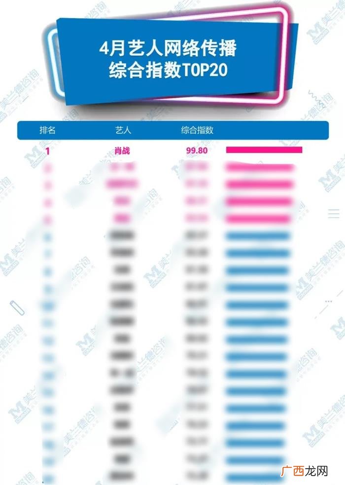 肖战微博年度影响力人物,肖战超话影响力破3亿