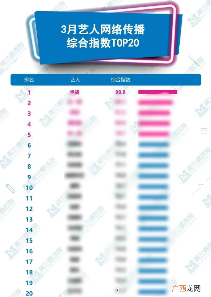 肖战微博年度影响力人物,肖战超话影响力破3亿