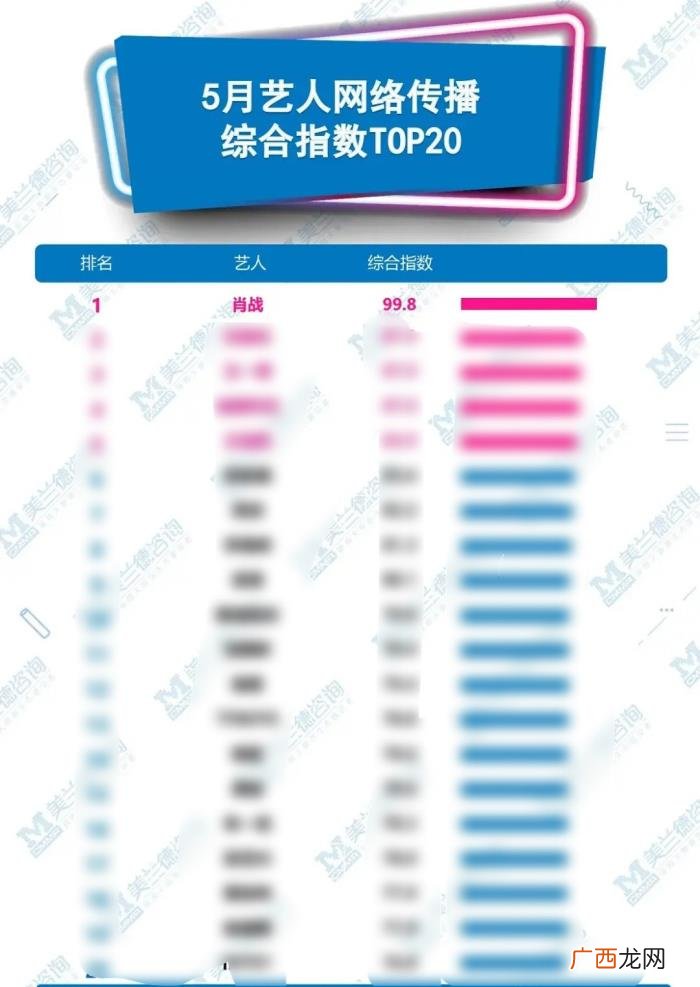 肖战微博年度影响力人物,肖战超话影响力破3亿