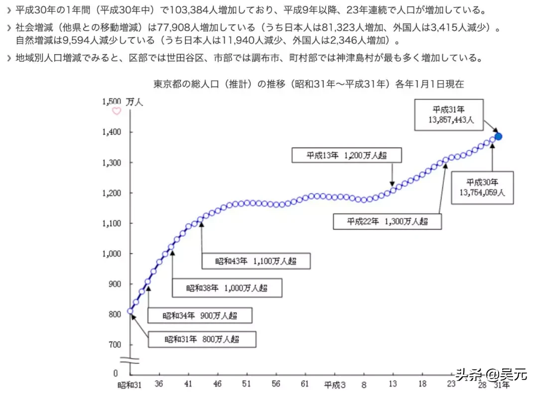 带你全面了解日本两京区别 日本京都和东京的区别