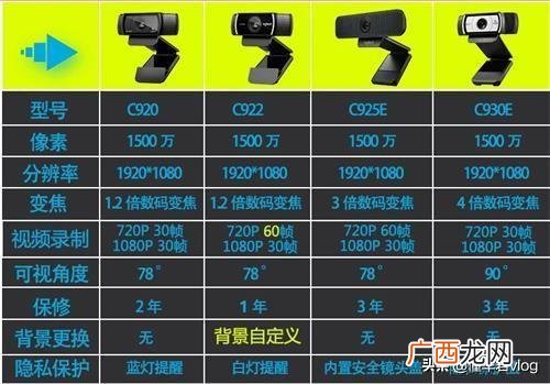 一套抖音直播设备多少钱,直播全套设备多少钱啊