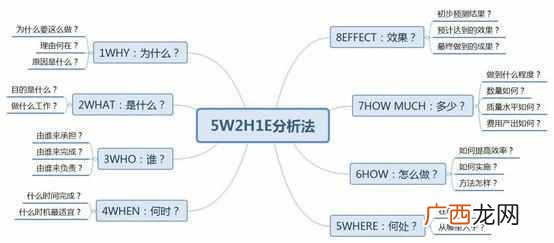 分享一个平台的运营思路 运营思路怎么写